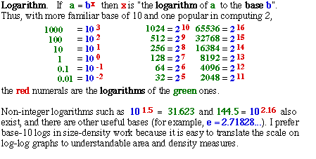 0.Logarithm.gif (5k)