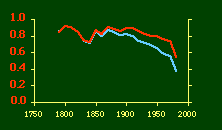 10-2b.correlations.gif (1168bytes)