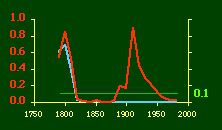 10-3b.probability.gif (1402bytes)