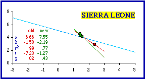 12-1.sierraleone.gif (2192bytes)