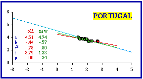 12-11.portugal.gif (2117bytes)