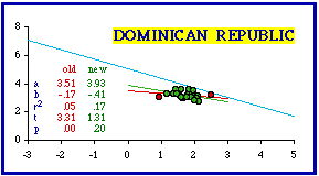 12-20.dominican.gif (2320bytes)