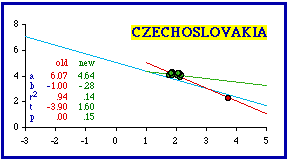 12-8.czechoslovakia.gif (2267bytes)