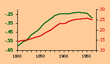 13-3b.england.gif (1243bytes)