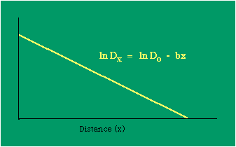 14-graph-1b.gif (1503bytes)