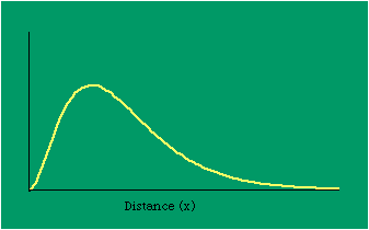 14-graph-2.gif (1417bytes)