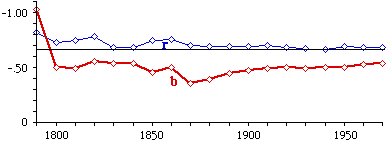 5-11.usstates.gif (1753bytes)