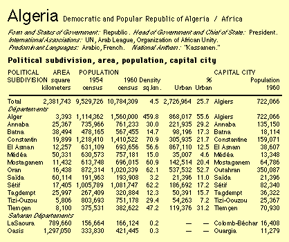 5-3.AlgeriaEB.gif (8k)