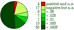 5-7.ttestsneg.gif (1921bytes)