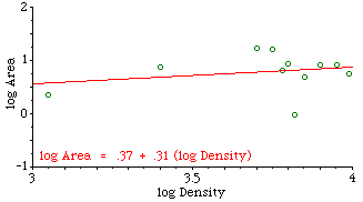 7-2.PDensity.gif (1388bytes)