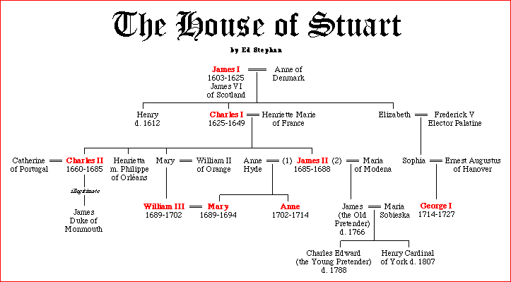 Stuart Size Chart