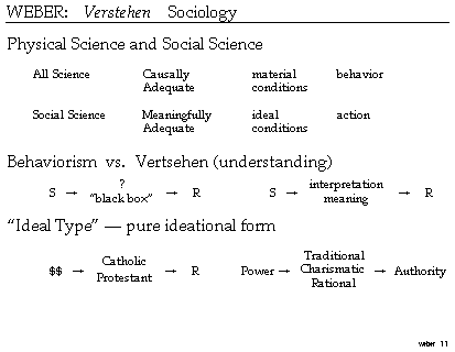 sociology verstehen